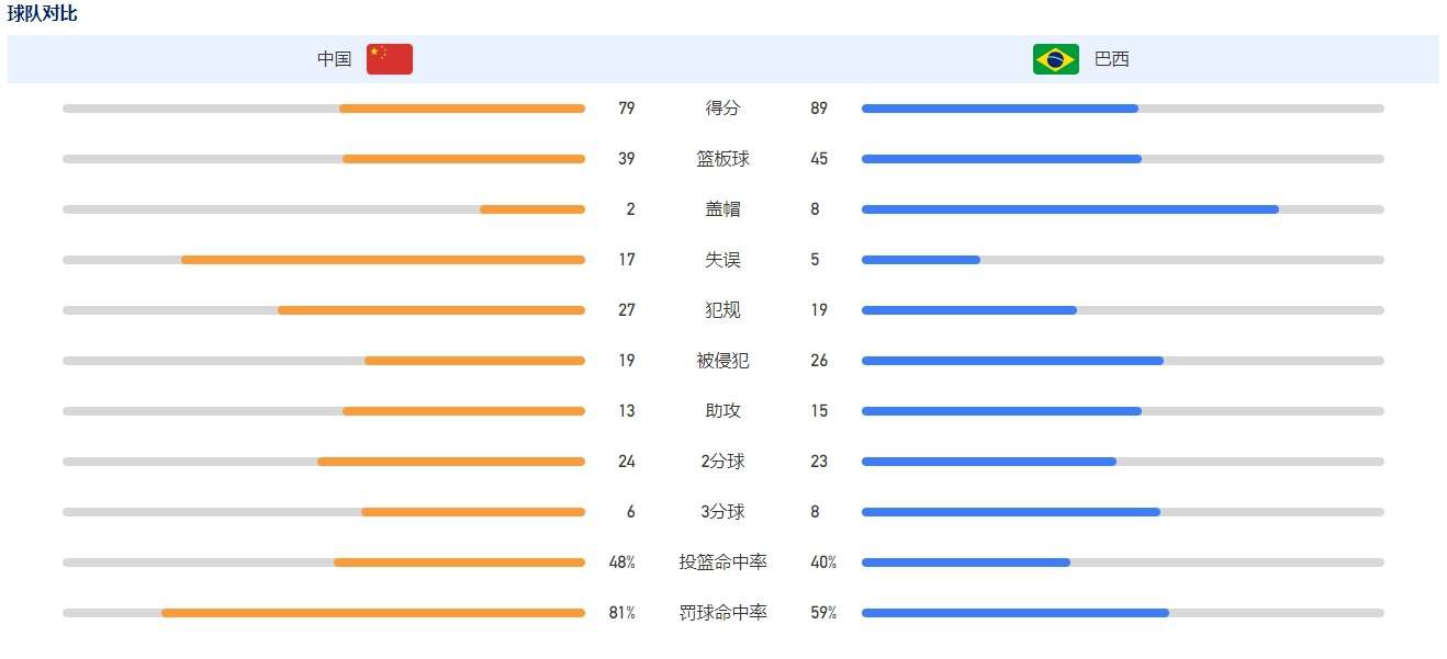 德转更新西甲身价：贝林厄姆涨至1.8亿欧，与哈姆并列今天德国转会市场更新西甲球员身价，其中贝林厄姆身价涨至1.8亿欧，与哈兰德、姆巴佩并列世界第一。